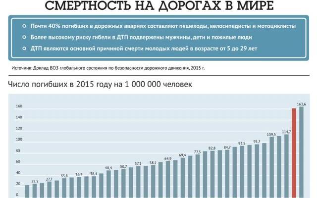 ДТП в Шри-Ланке. Что известно о погибшем туристе и организаторе поездки