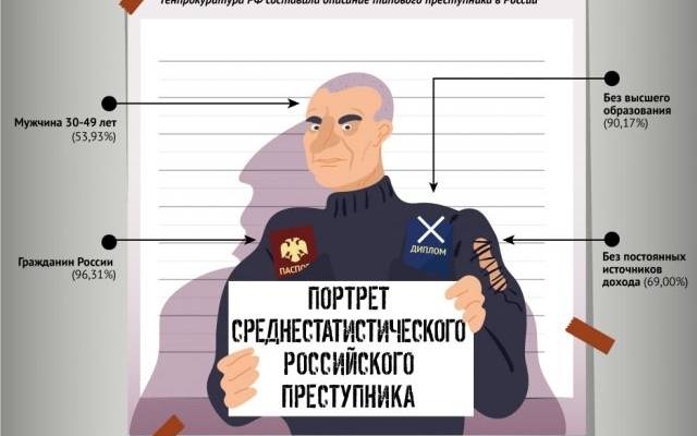 Поймали детскую банду. Что случилось в Москве и области к утру 19 января