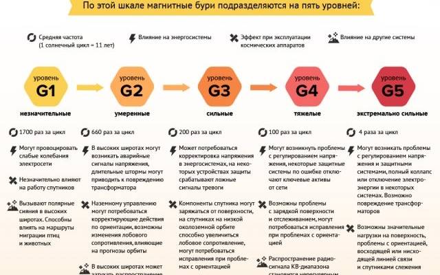 Ребенок сгорел заживо. Что случилось в Москве и области к утру 23 января