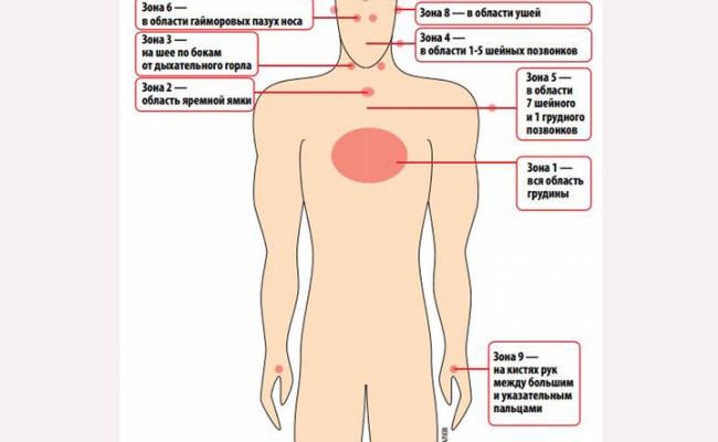 Девять точек жизни: специалист назвал зоны самоизлечения