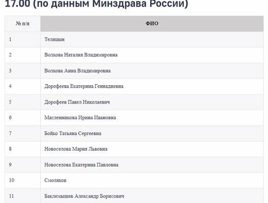 «Анестезии хватает». Врачи рассказали о состоянии пострадавших в «Крокусе»