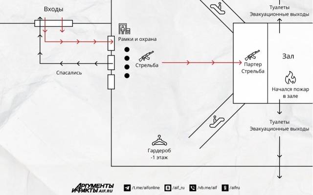 Киевский след. Террористы из «Крокуса» бежали к границе с Украиной