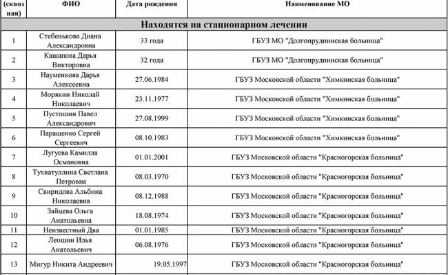 Огнестрелы и ожоги. Список раненных во время теракта в «Крокусе»