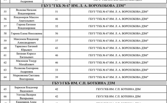 Огнестрелы и ожоги. Список раненных во время теракта в «Крокусе»