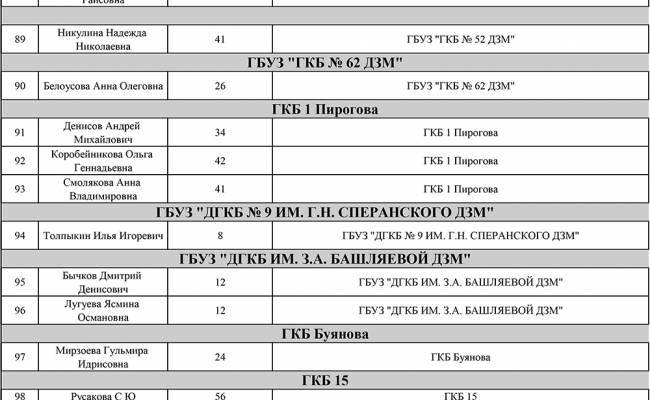 Огнестрелы и ожоги. Список раненных во время теракта в «Крокусе»